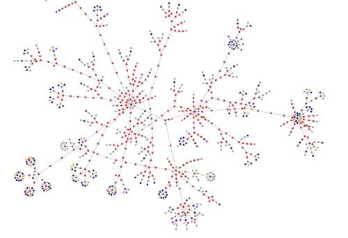 Websites as graphs